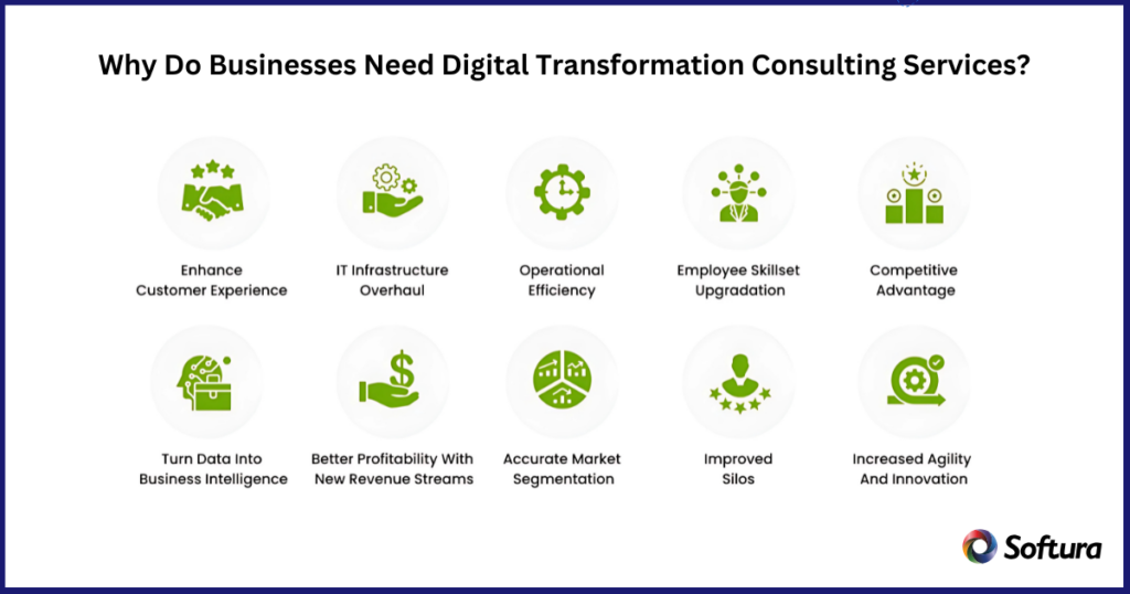 Checklist For Choosing Digital Transformation Consulting Services In