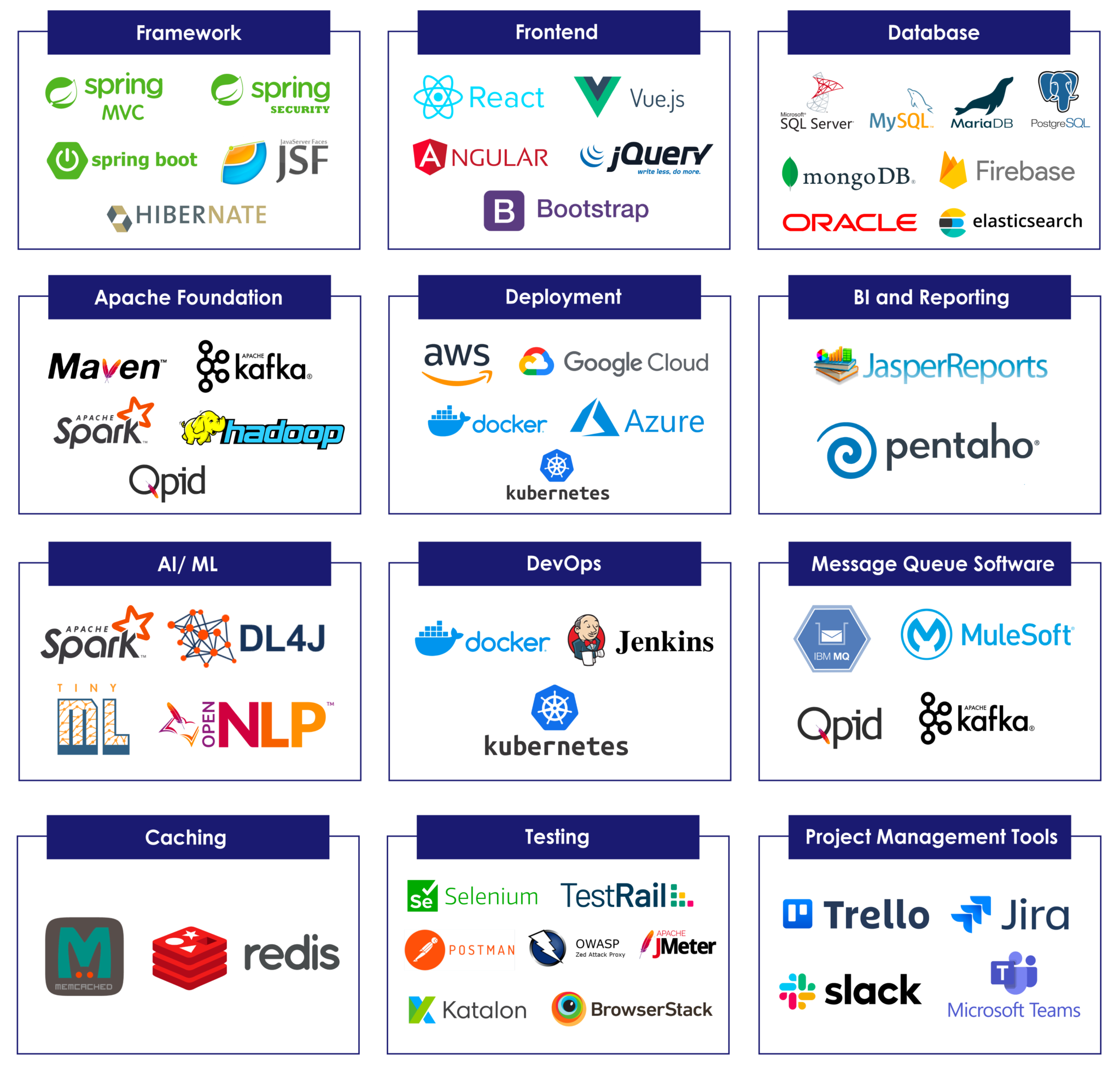 Custom Java Application Development Services- Softura