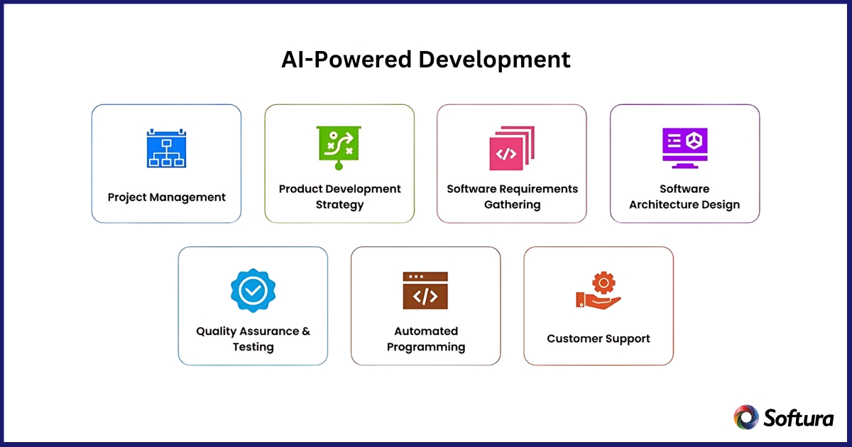 AI powered Development