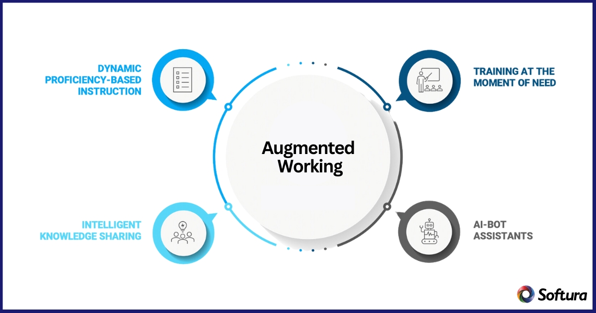 Augmented working