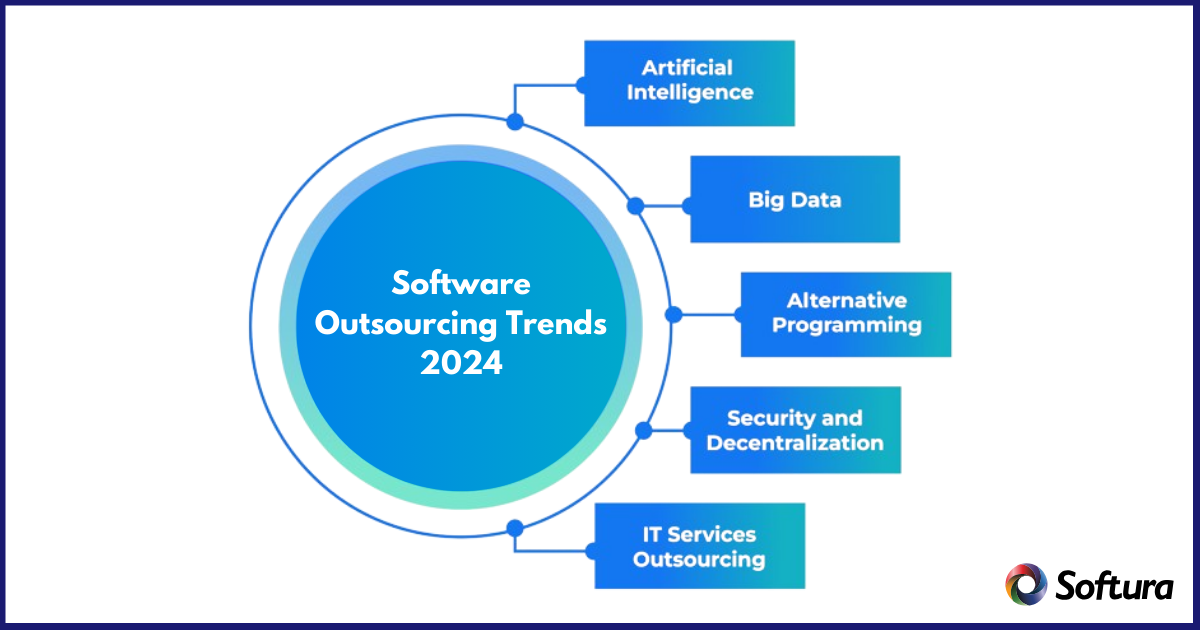 Software development outsourcing trends 2024
