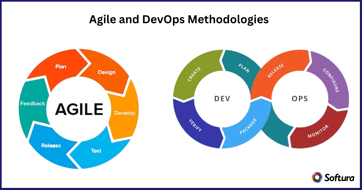 agile and devops