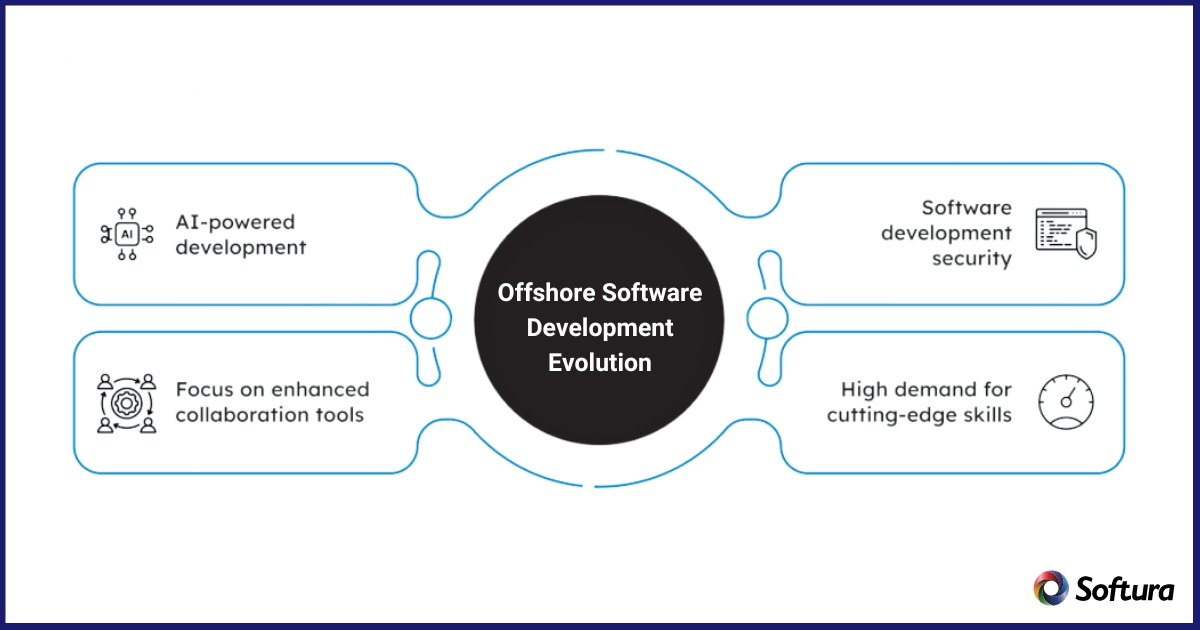 offshore software outsourcing trends 2024