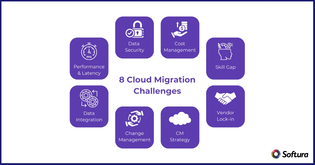 Cloud migration challenges