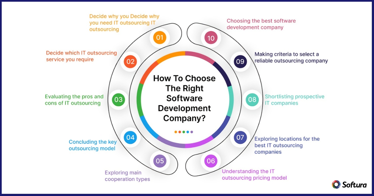 How to choose software development company