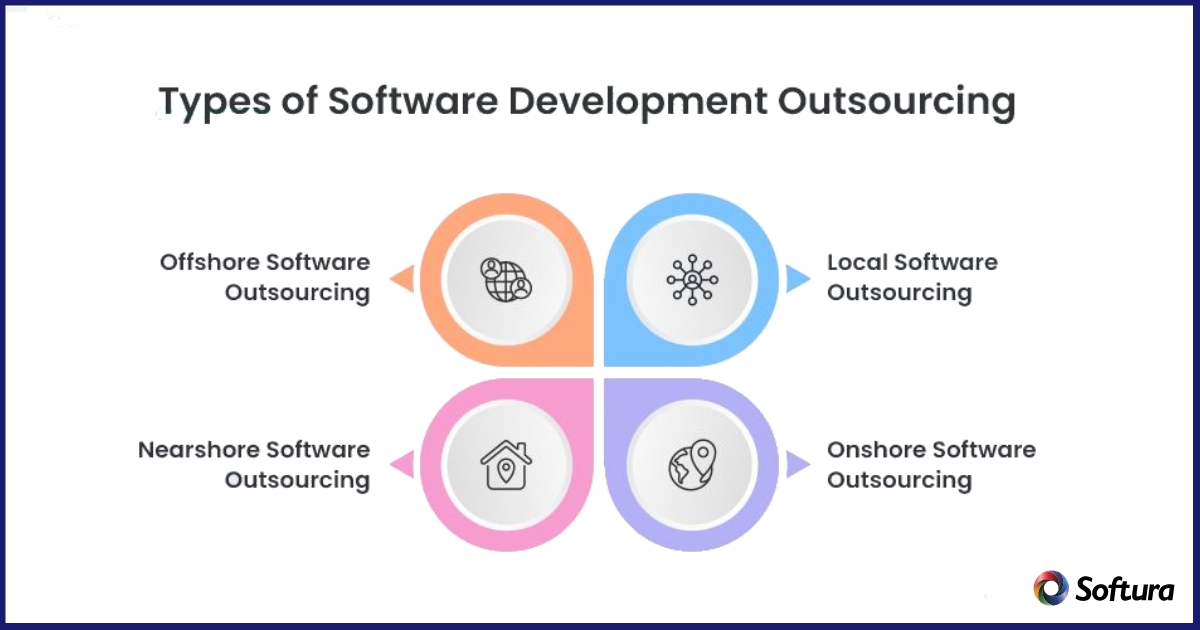 Software development outsourcing types