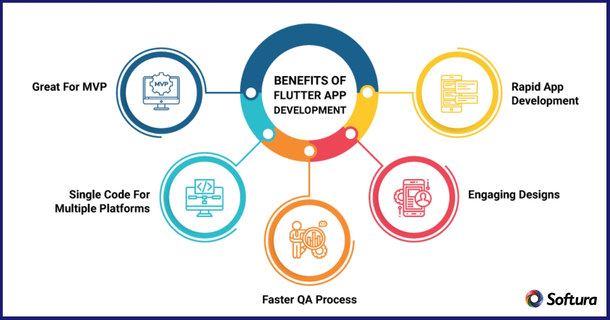 benefits of flutter app development