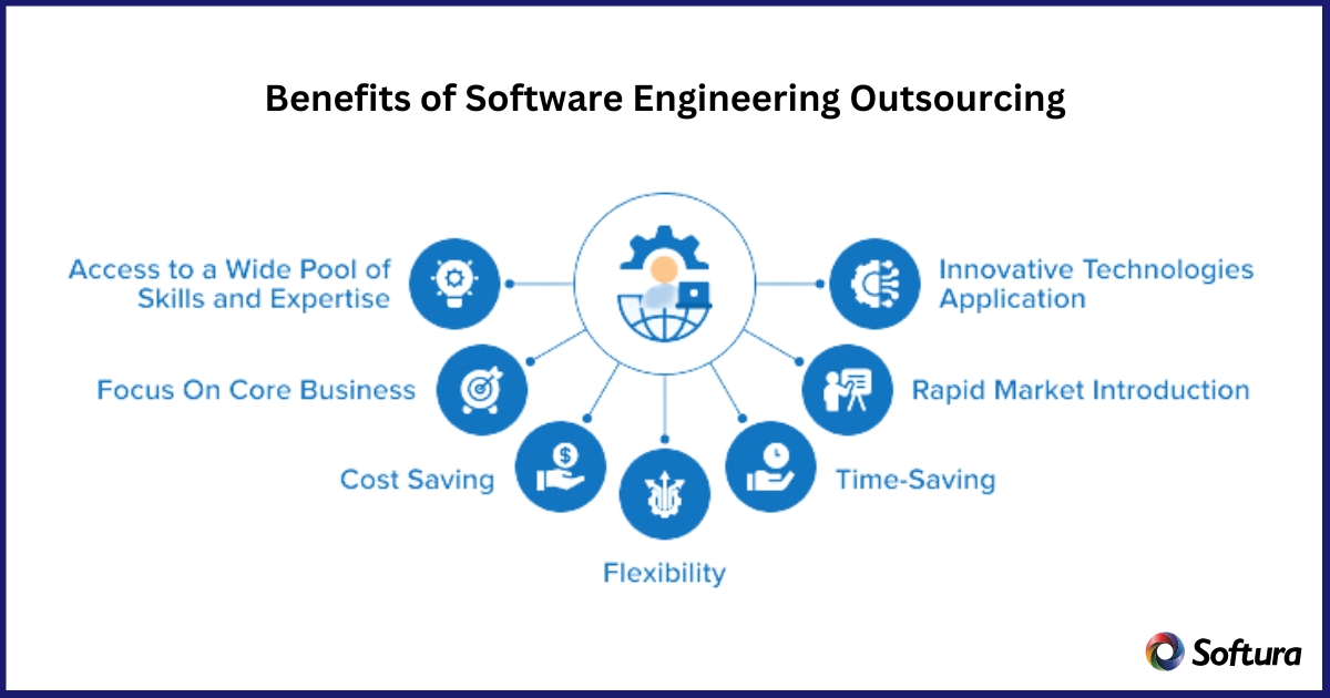 key benefits of software engineering outsourcing