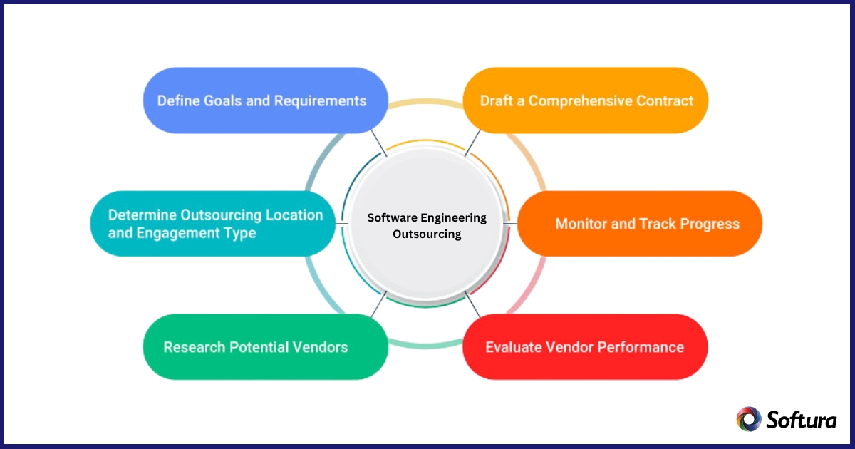 software outsourcing services