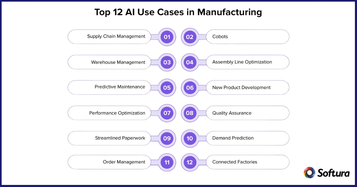 AI use cases of manufacturing Industry