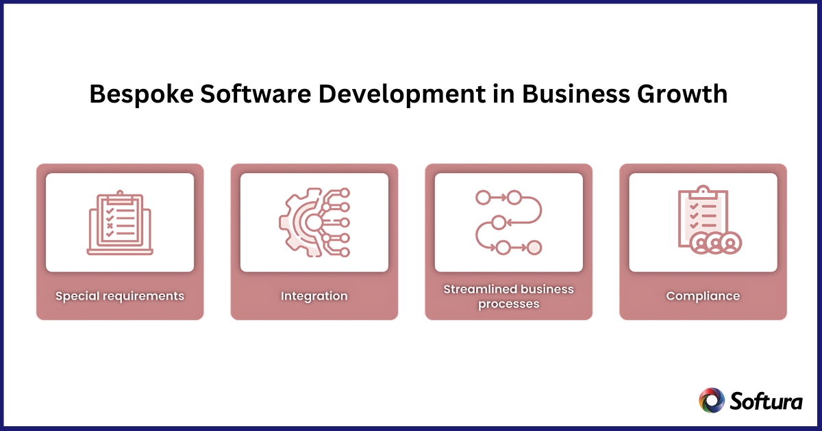 Bespoke software development for buisness growth