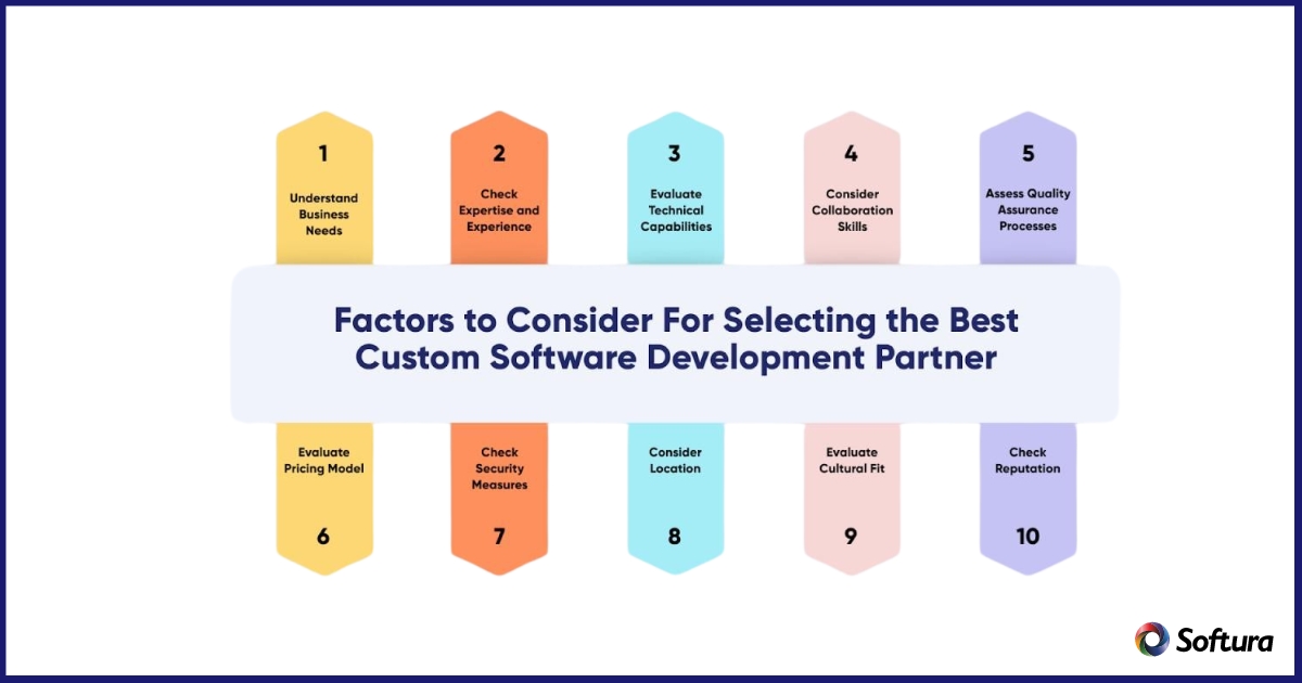 Choose software product development partner