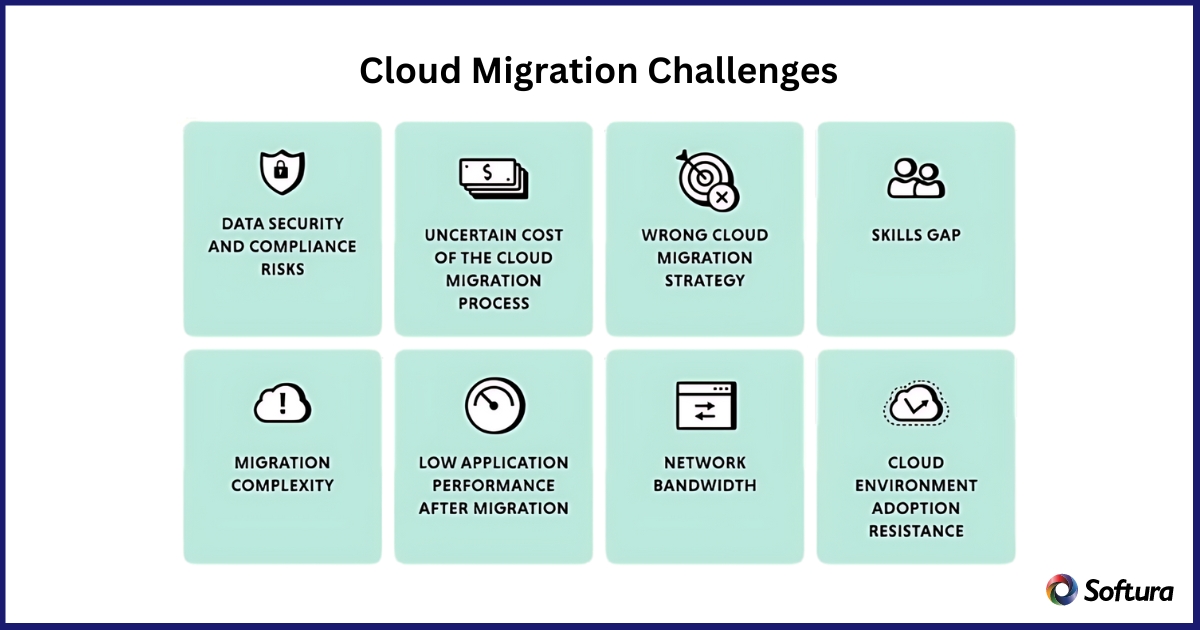 Cloud migration challenges