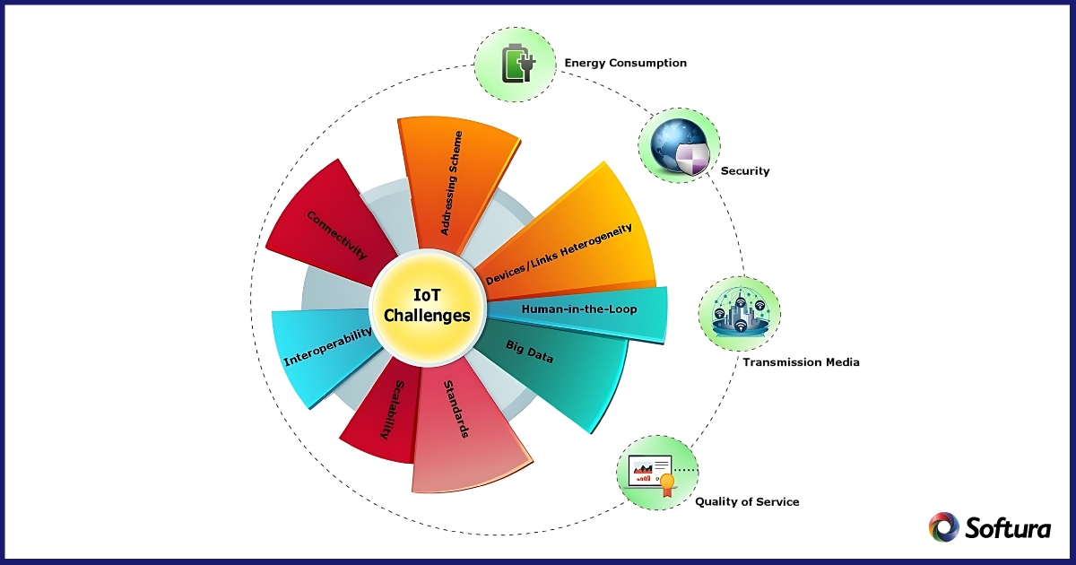 IoT Challanges