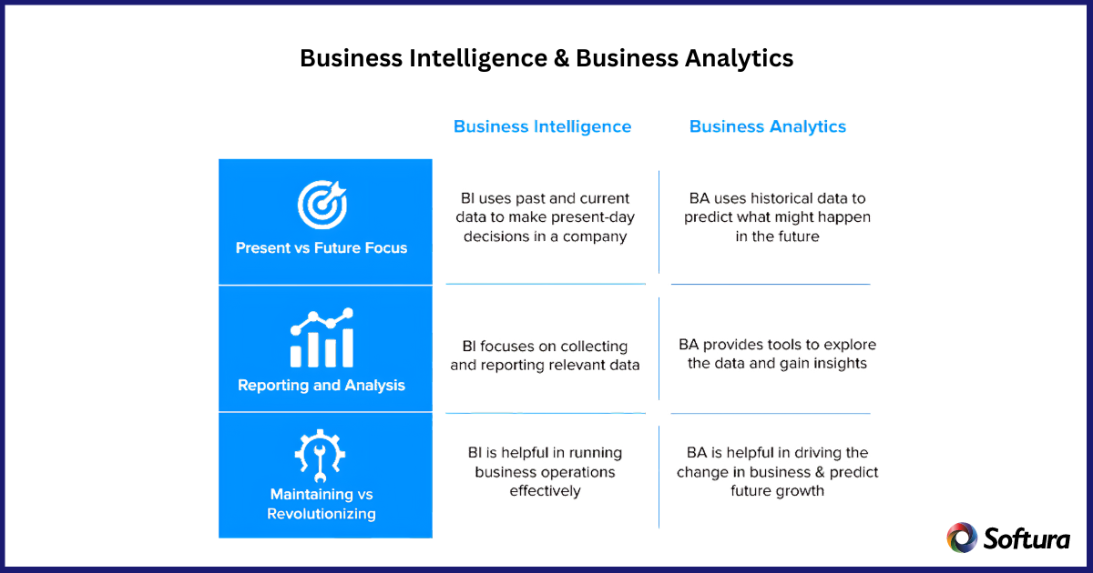 Business Intelligence and analytics