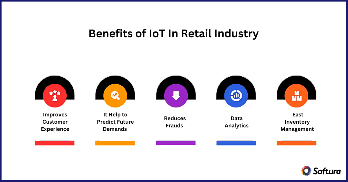 Benefits of Iot in retail