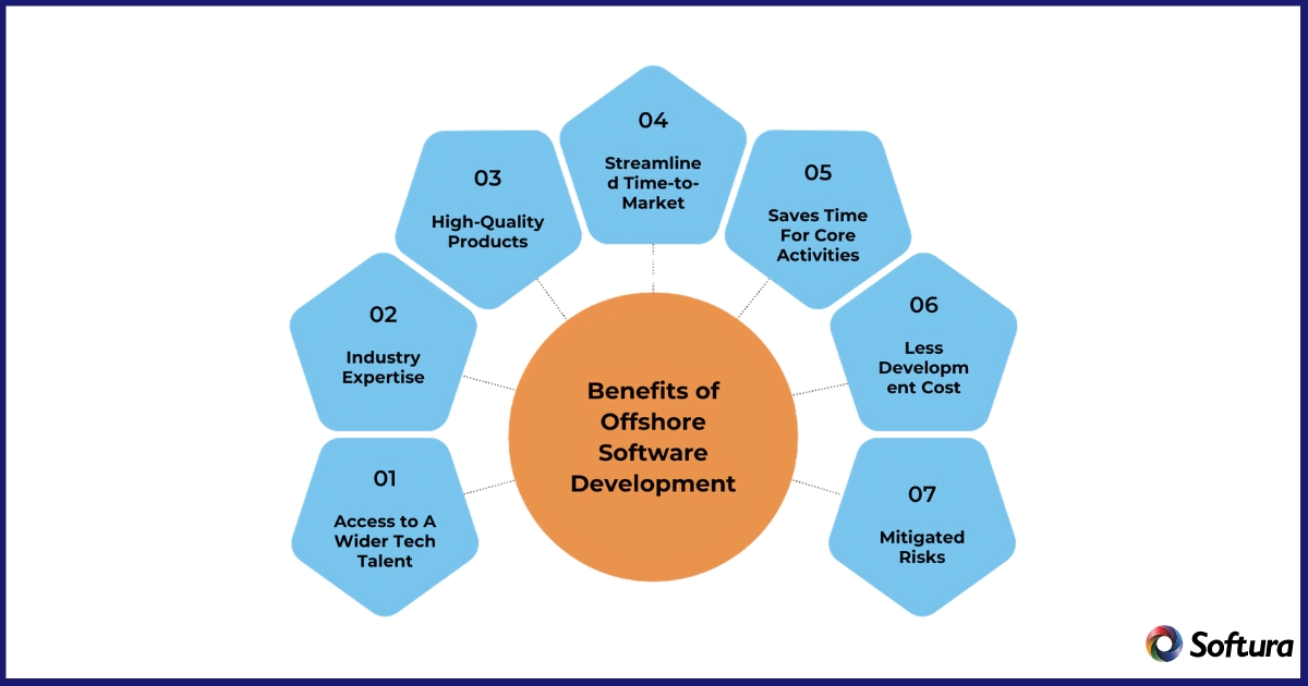 Benefits of offshore development company