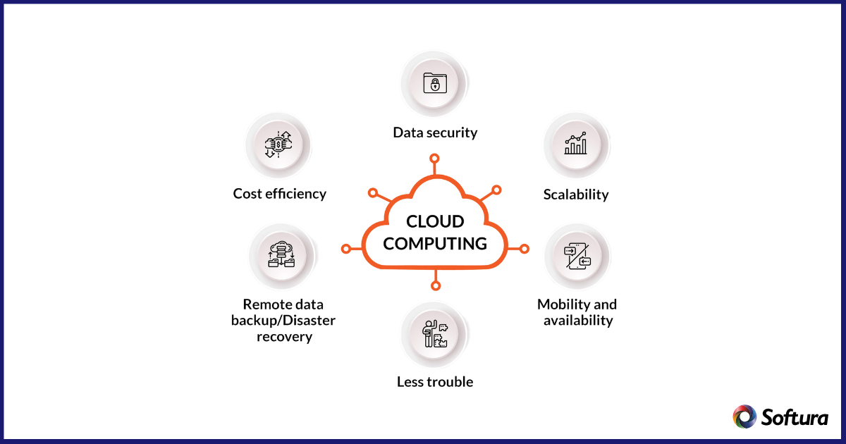 Cloud Technology Collaboration