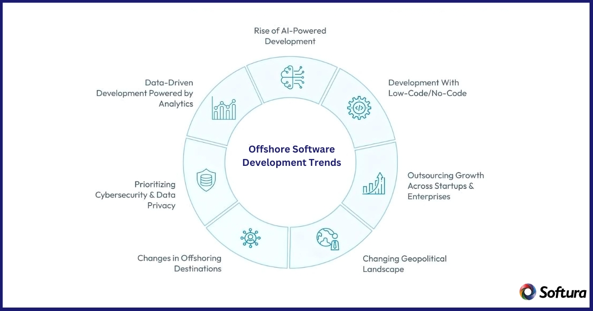 offshore software development trends