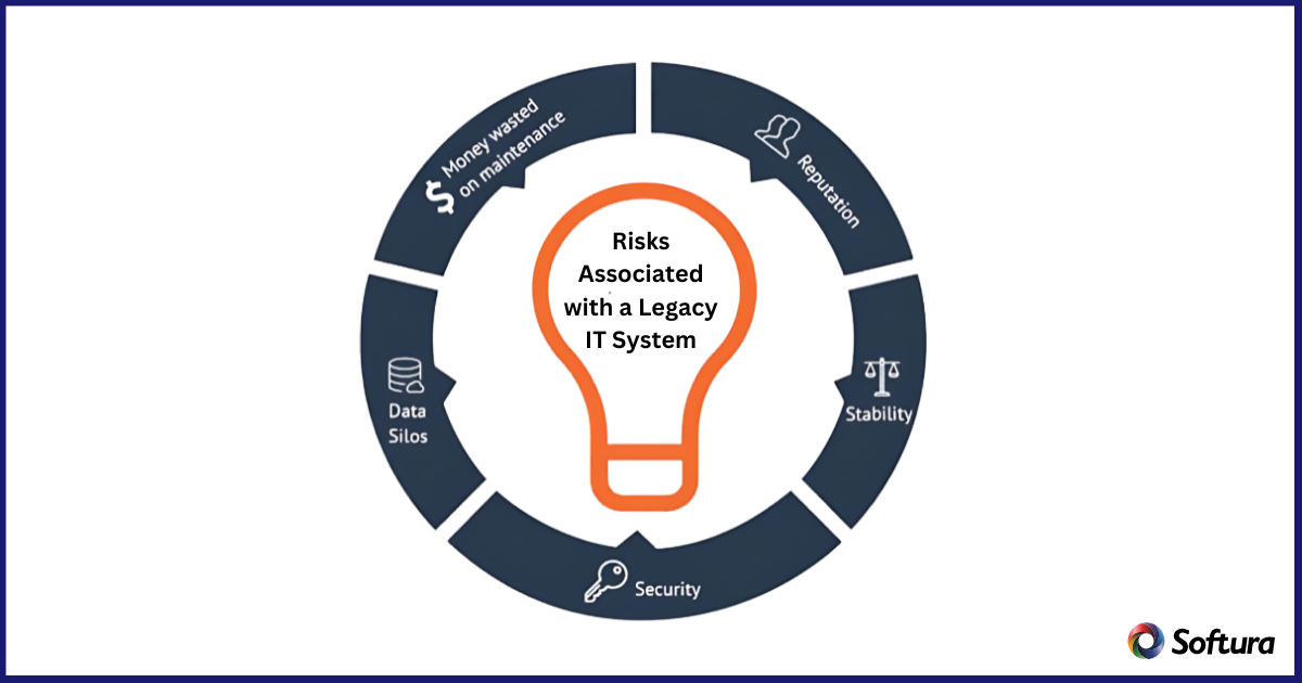 Risks on legact IT system