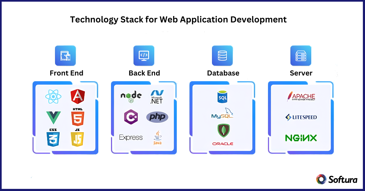 Tech Stack of Web application Development