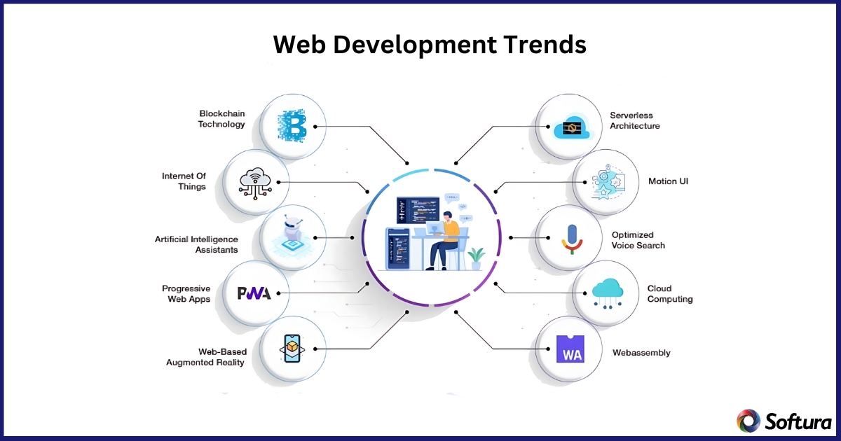 web application development trends