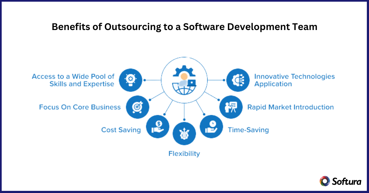 Benefits of Outsourcing to a Software Development Team