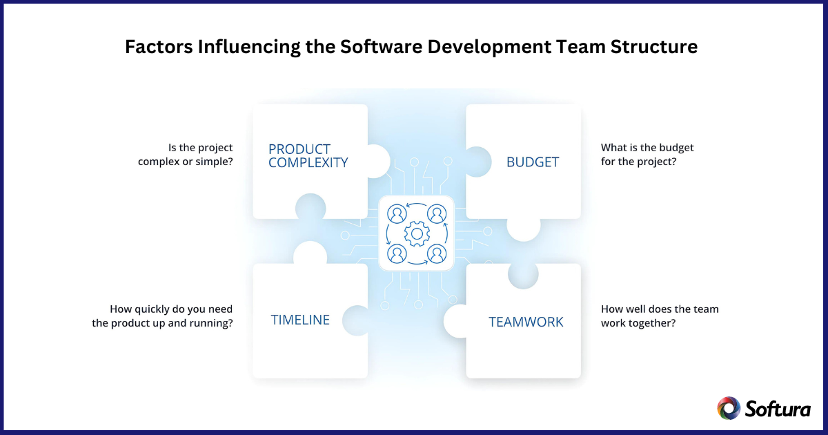 Software Development Team Structure