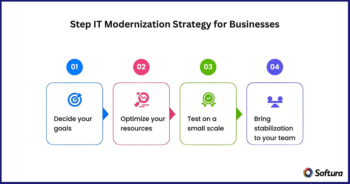 IT modernization strategy for business