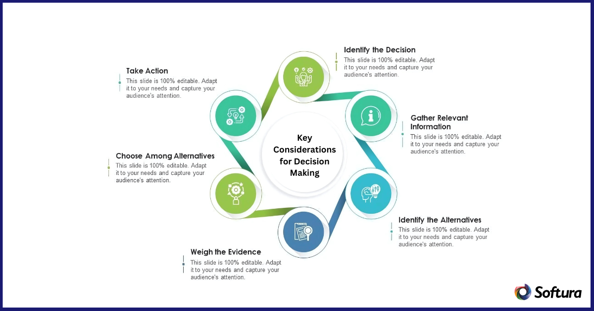 Key consideration in Decision making