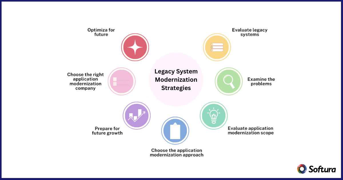 Legacy System Modernization