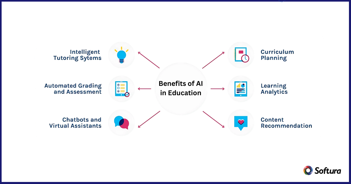 Artificial Intelligence in Education