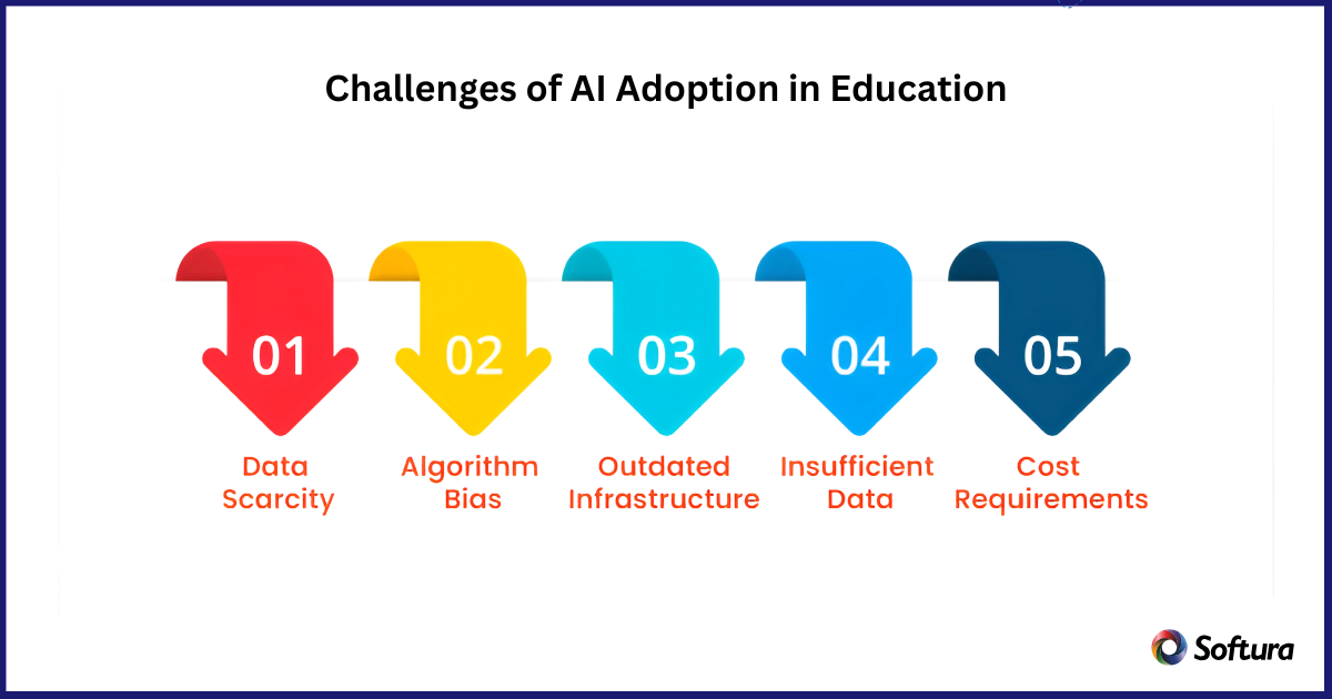 Artificial Intelligence in Education