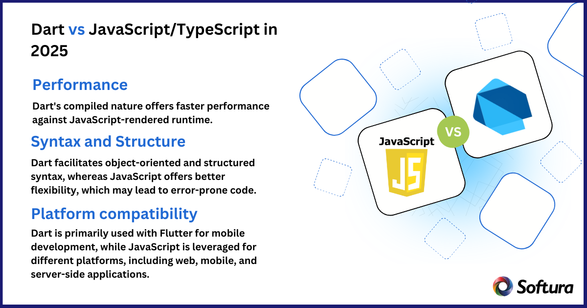 Flutter Vs React native