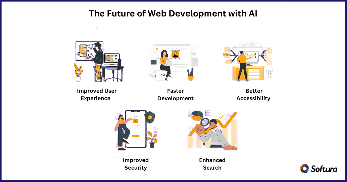 AI in Web Development