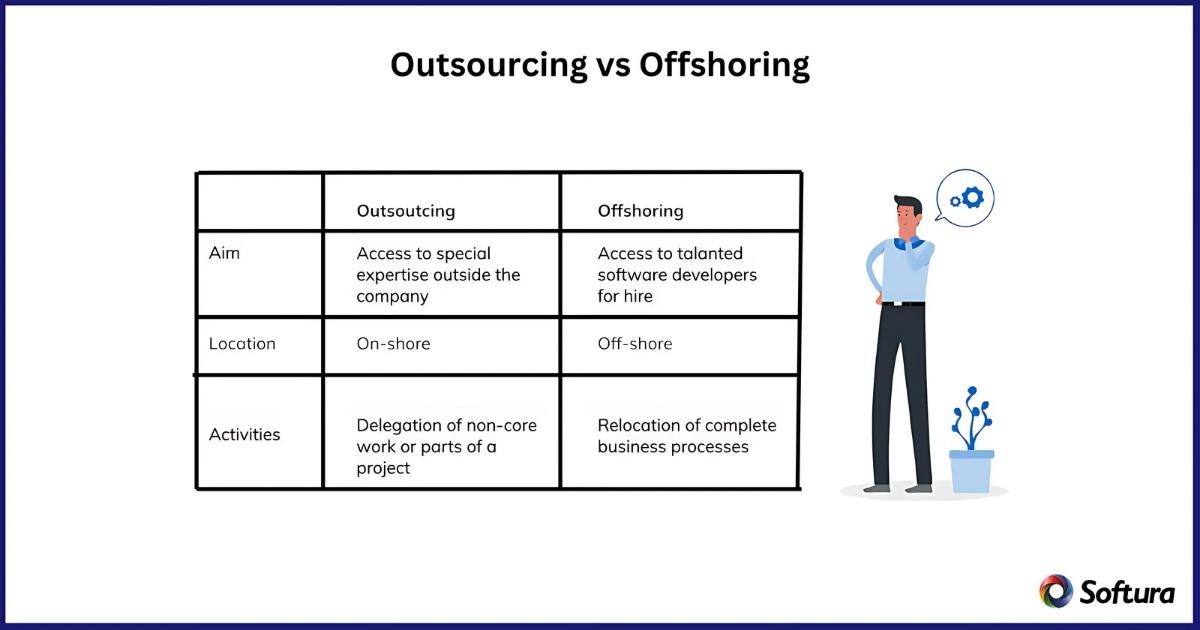 Outsourcing Vs Offshoring