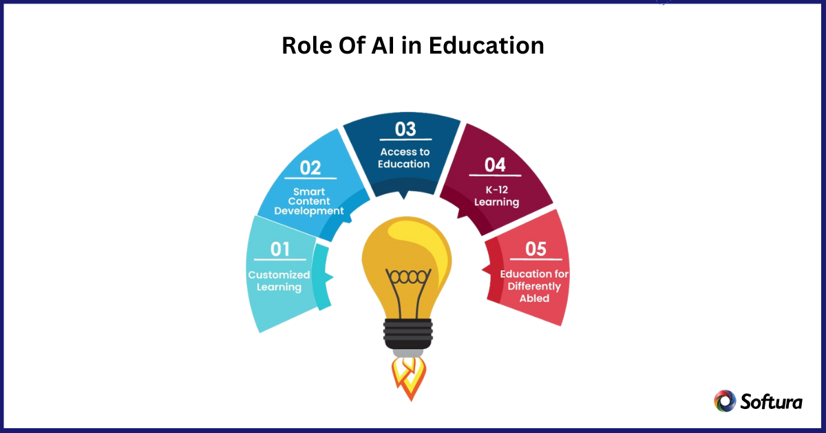 Artificial Intelligence in Education