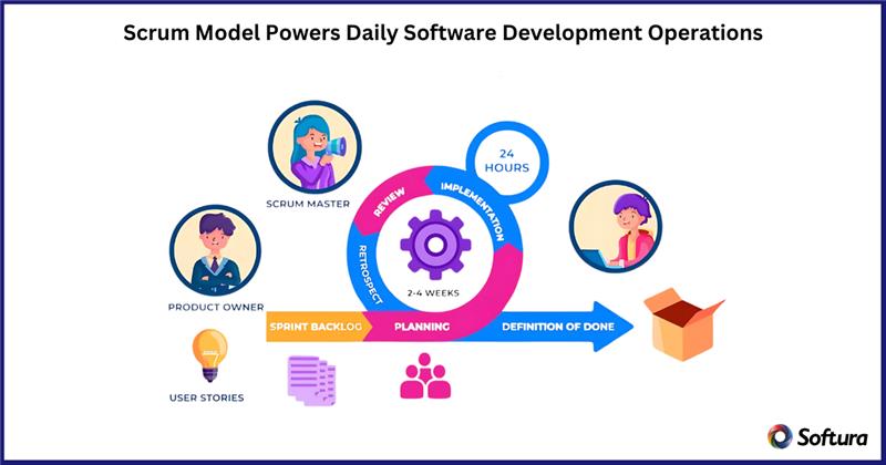 scrum model in sdlc