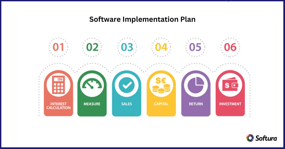 Software Implementation Plan