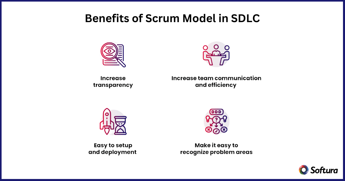 Scrum model in SDLC