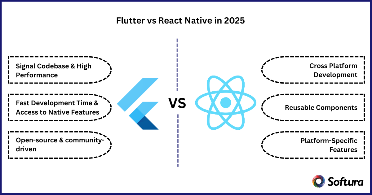 flutter vs react native