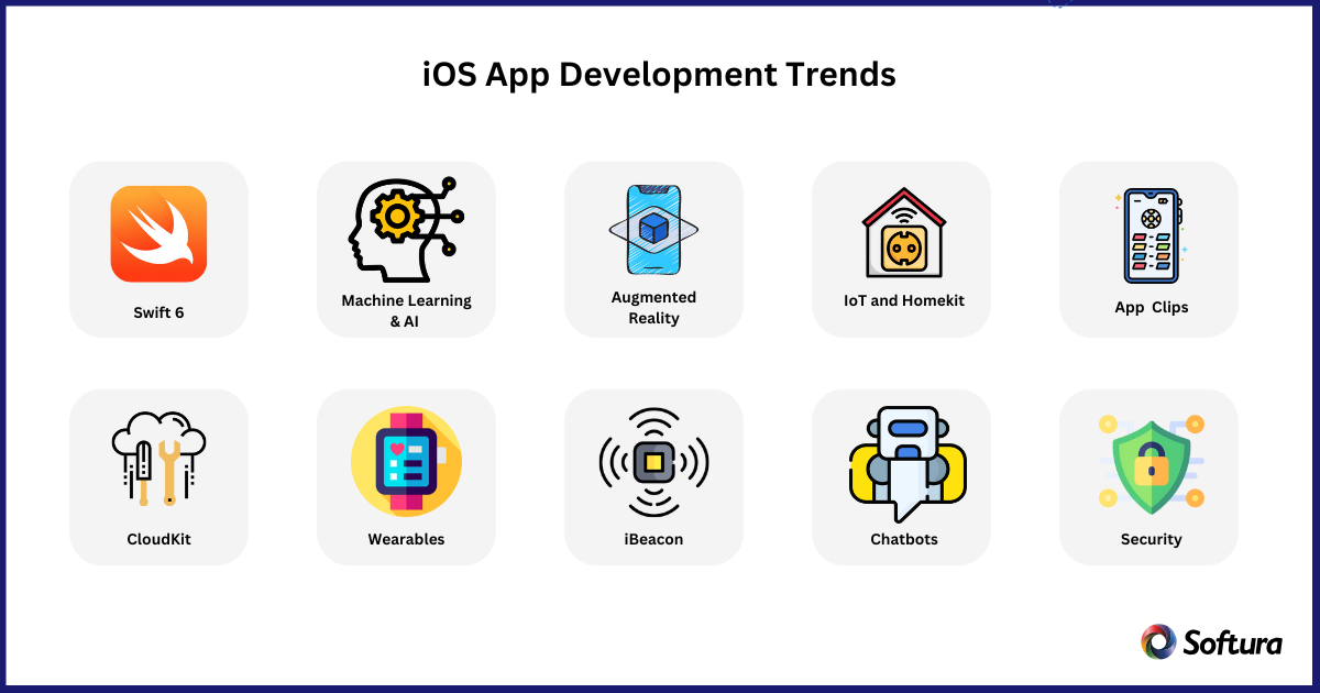 iOS App Development Trends