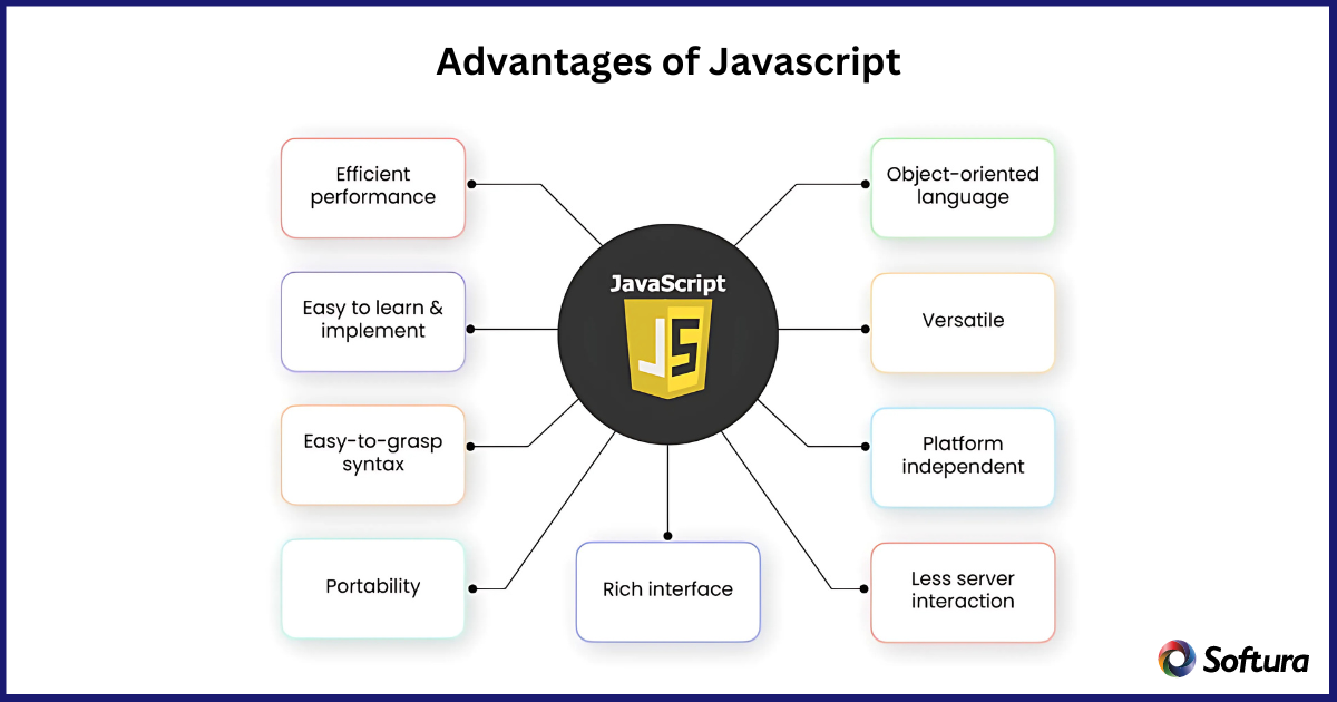 Typescript vs JavaScript