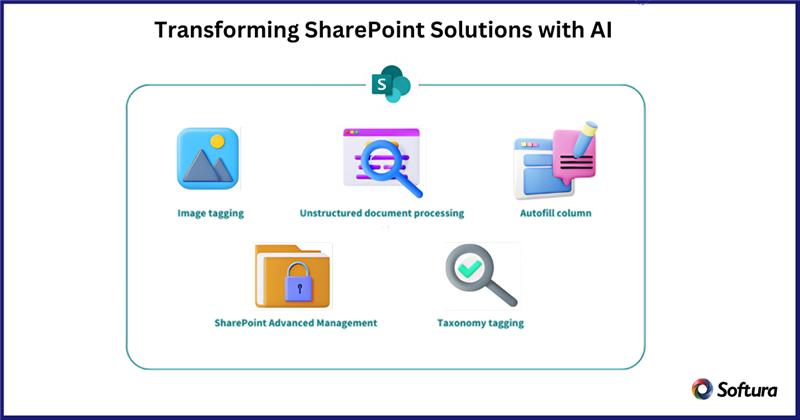 SharePoint Solutions with AI