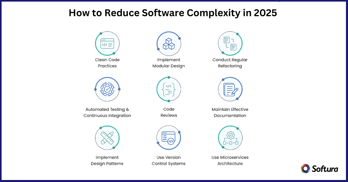 Complexity in Software application development