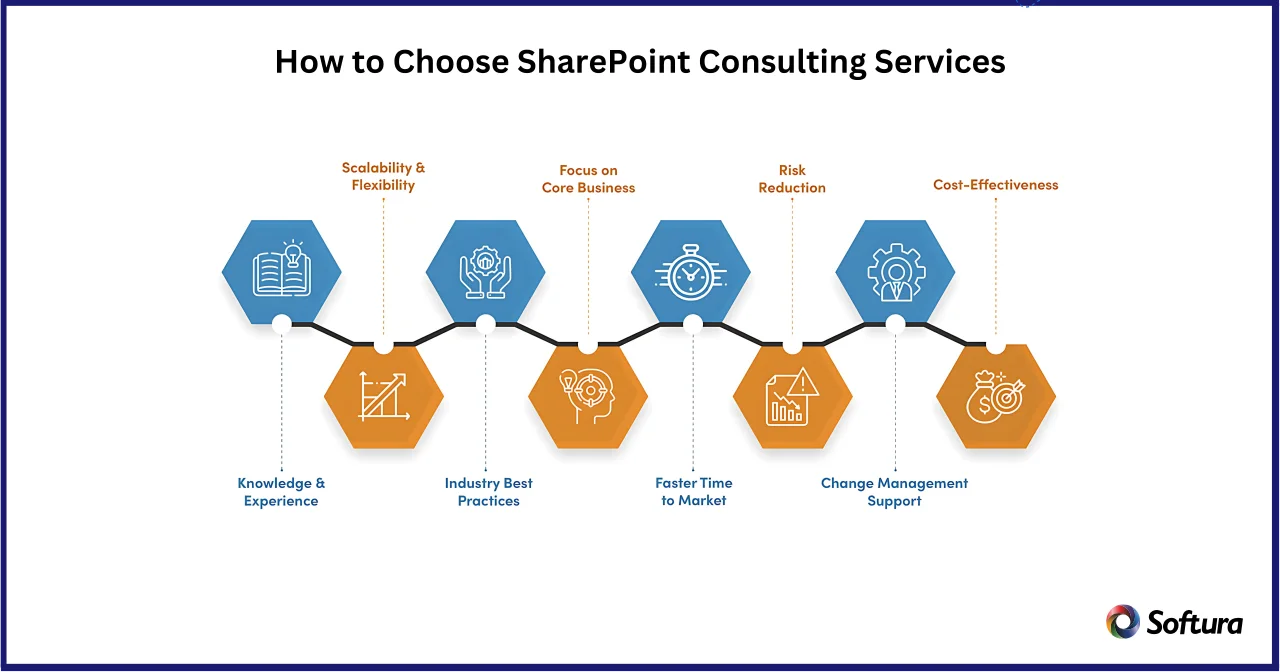 SharePoint consulting services