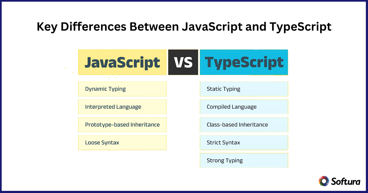 Typescript vs JavaScript