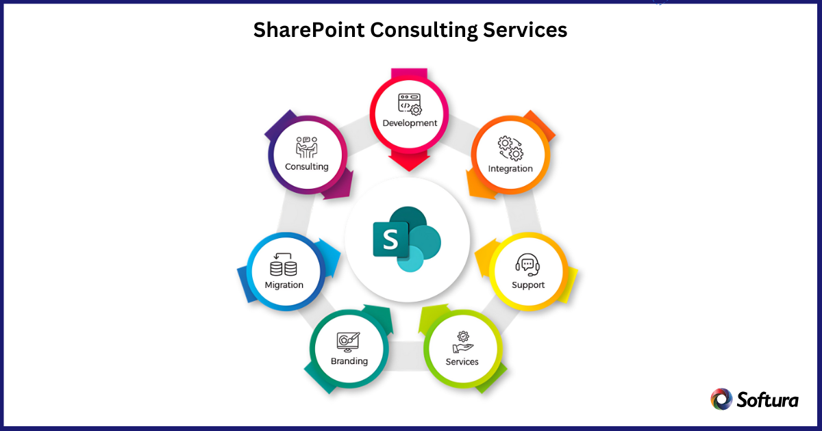 SharePoint Migration Services