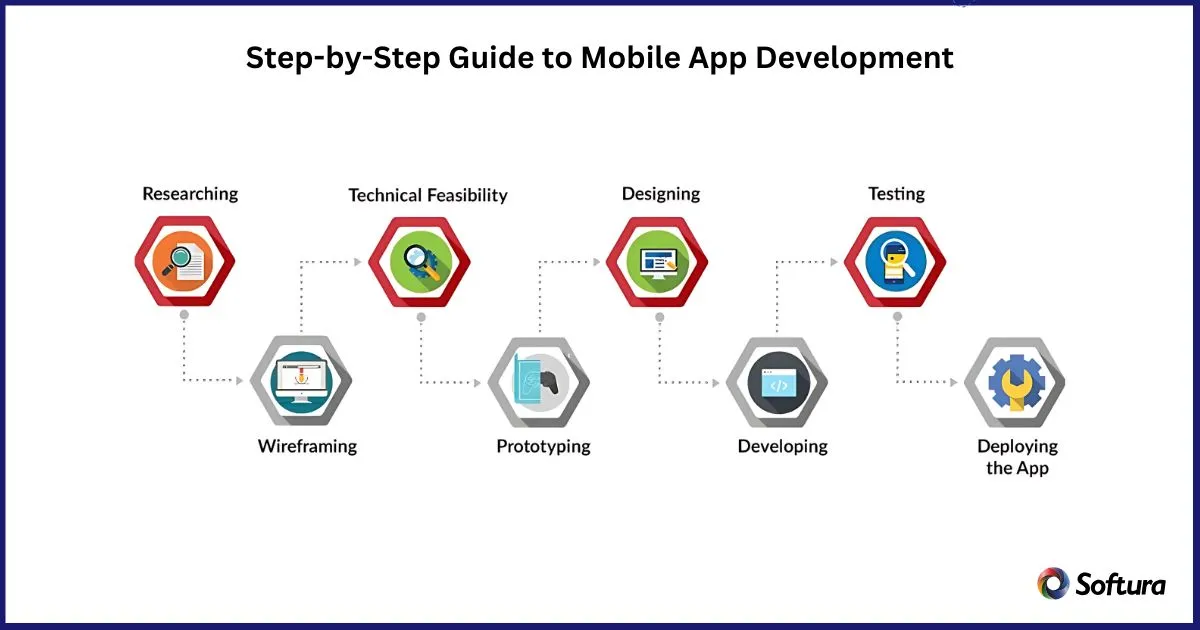 mobile app development