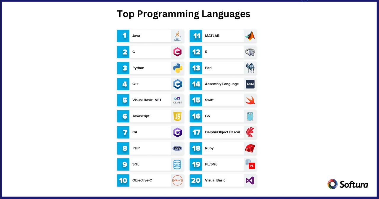 Programming Languages